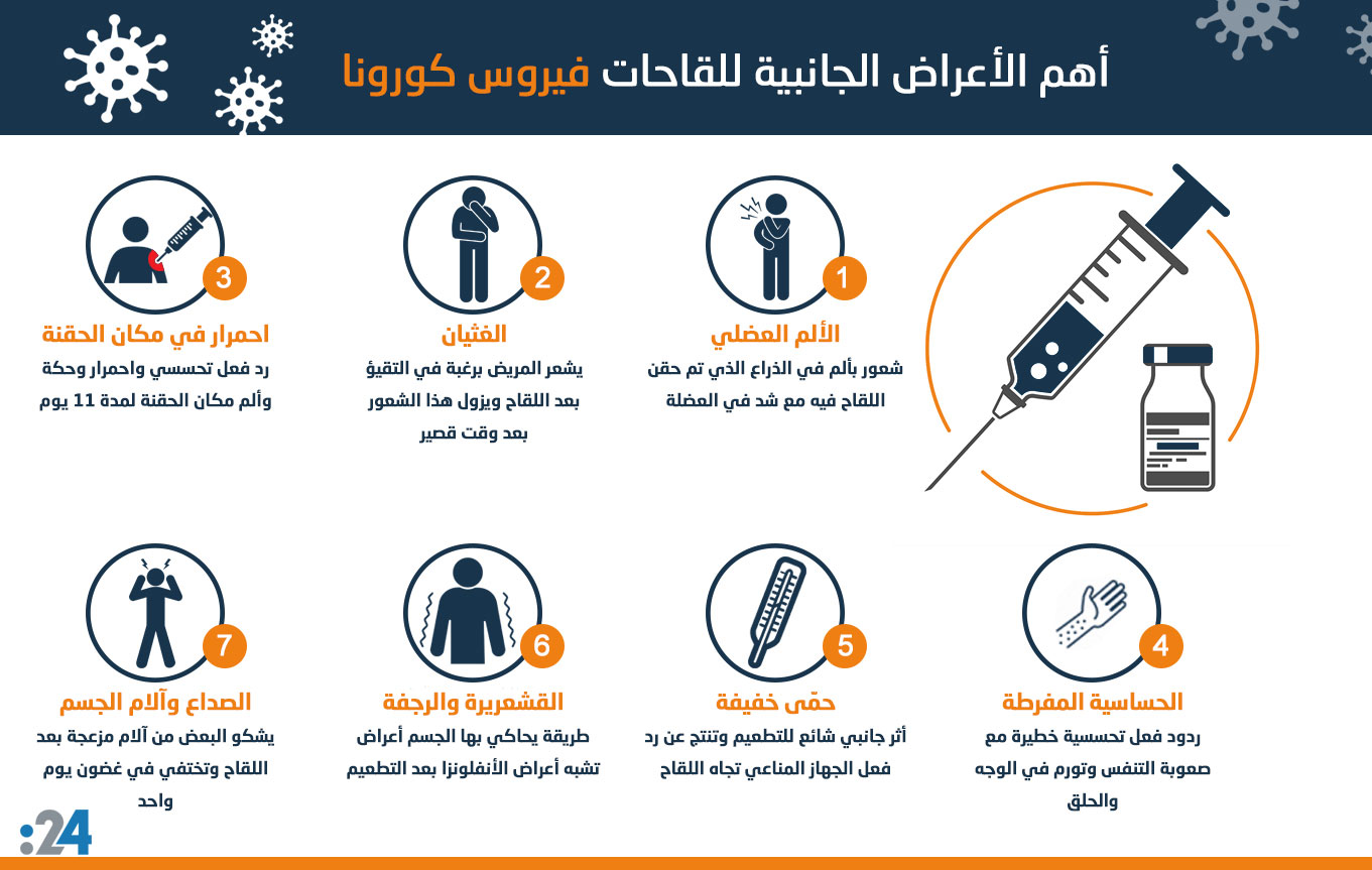 اعراض اللقاح الجانبية